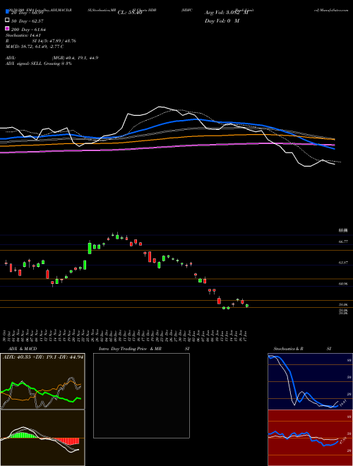 HDFC Bank Limited HDB Support Resistance charts HDFC Bank Limited HDB NYSE