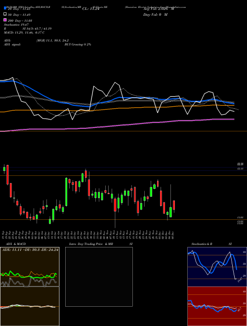 Hawaiian Electric Industries, Inc. HE Support Resistance charts Hawaiian Electric Industries, Inc. HE NYSE