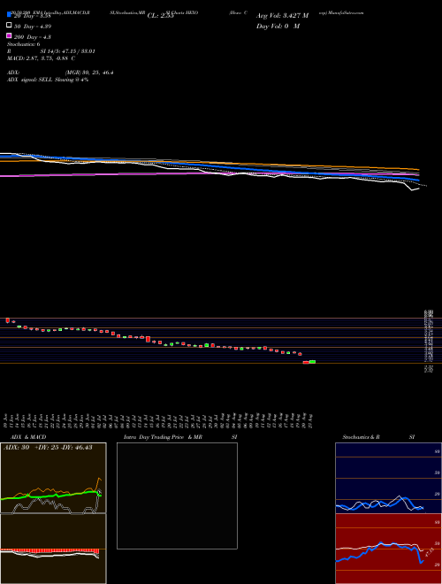 Hexo Corp HEXO Support Resistance charts Hexo Corp HEXO NYSE