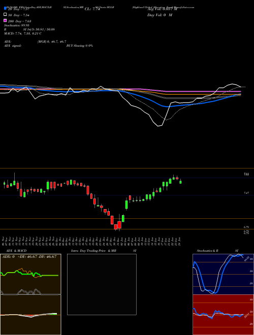 Highland Global Allocation Fund HGLB Support Resistance charts Highland Global Allocation Fund HGLB NYSE