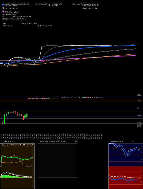 Hillenbrand Inc HI Support Resistance charts Hillenbrand Inc HI NYSE