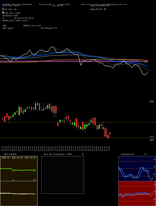 Hartford Financial Services Grp Inc [Hig/Pg] HIG-G Support Resistance charts Hartford Financial Services Grp Inc [Hig/Pg] HIG-G NYSE