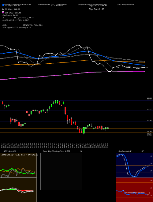 Hartford Financial Services Group, Inc. (The) HIG Support Resistance charts Hartford Financial Services Group, Inc. (The) HIG NYSE