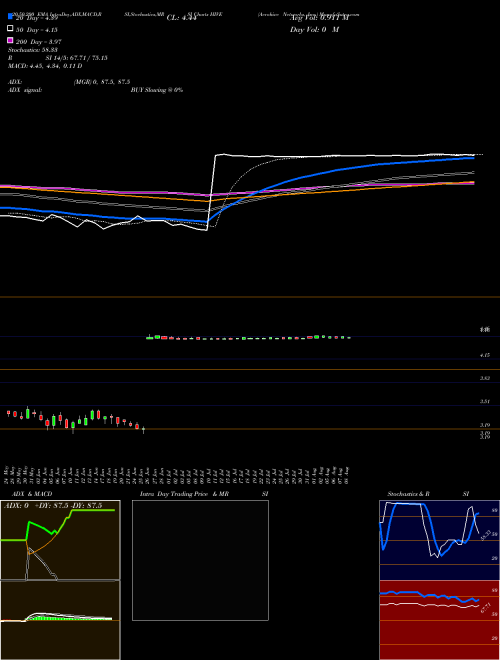 Aerohive Networks, Inc. HIVE Support Resistance charts Aerohive Networks, Inc. HIVE NYSE