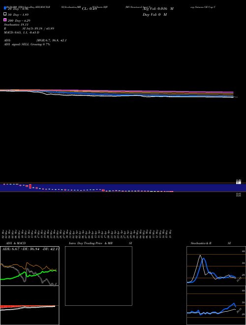 MS Structured Asset Corp Saturns GE Cap Corp Series 2002-14 HJV Support Resistance charts MS Structured Asset Corp Saturns GE Cap Corp Series 2002-14 HJV NYSE
