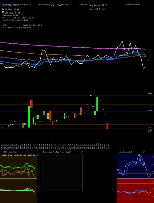 Hecla Mining Pfd B HL-B Support Resistance Charts Hecla Mining Pfd B HL ...