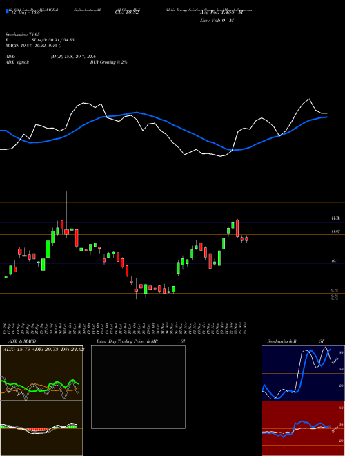 Chart Helix Energy (HLX)  Technical (Analysis) Reports Helix Energy [