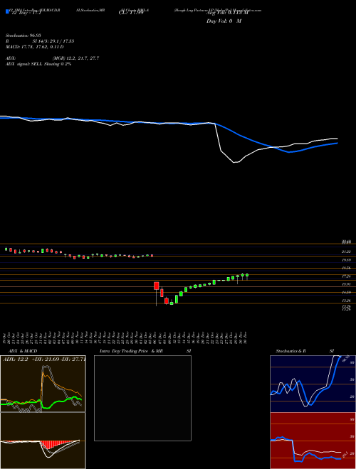 Chart Hoegh Lng (HML-A)  Technical (Analysis) Reports Hoegh Lng [