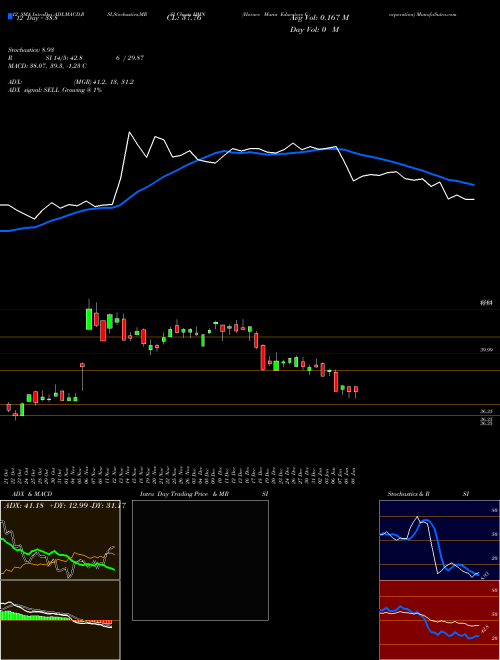 Chart Horace Mann (HMN)  Technical (Analysis) Reports Horace Mann [