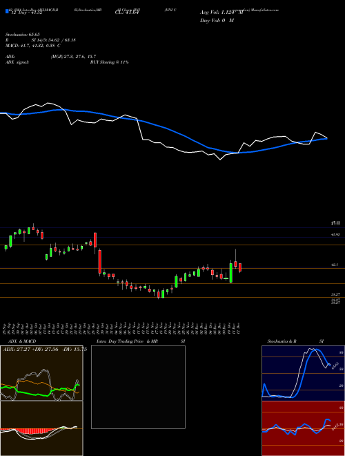 Chart Hni Corporation (HNI)  Technical (Analysis) Reports Hni Corporation [
