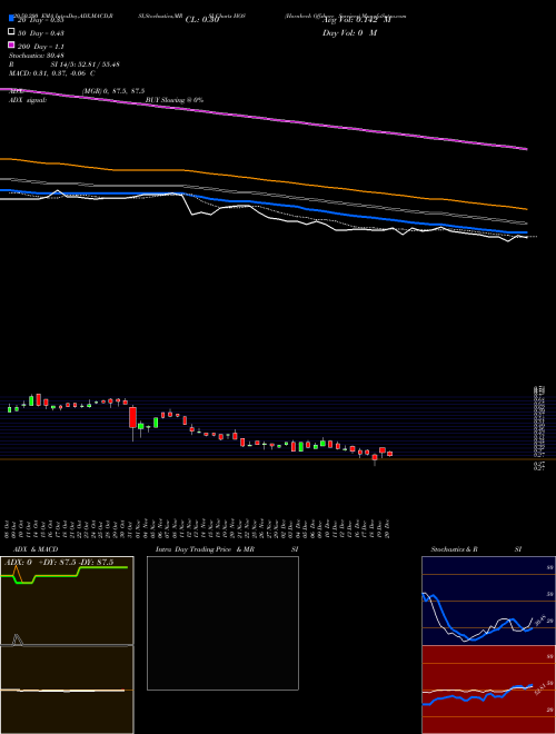 Hornbeck Offshore Services HOS Support Resistance charts Hornbeck Offshore Services HOS NYSE