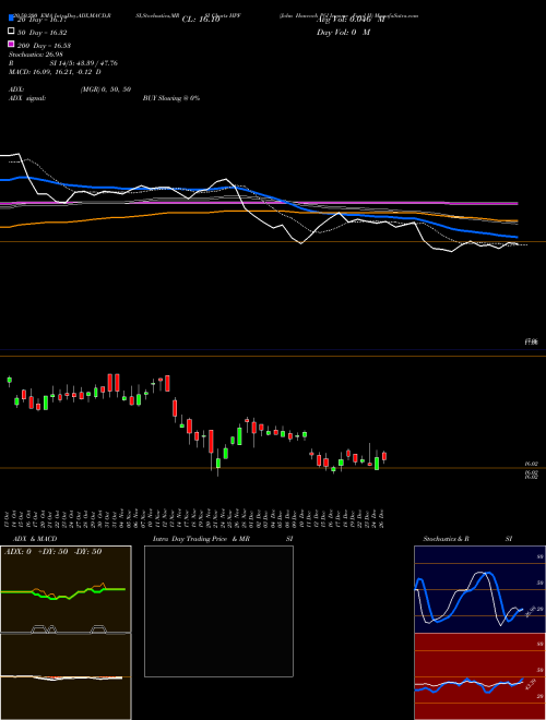 John Hancock Pfd Income Fund II HPF Support Resistance charts John Hancock Pfd Income Fund II HPF NYSE