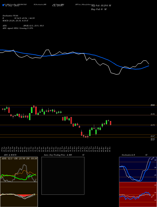 Chart Hp Inc (HPQ)  Technical (Analysis) Reports Hp Inc [