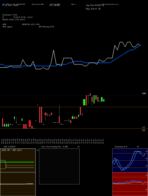 Chart Hpx Corp (HPX)  Technical (Analysis) Reports Hpx Corp [