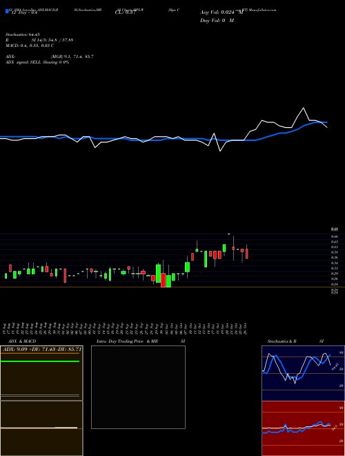 Chart Hpx Corp (HPX.W)  Technical (Analysis) Reports Hpx Corp [