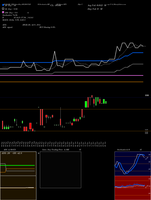 Hpx Corp Cl A HPX Support Resistance charts Hpx Corp Cl A HPX NYSE