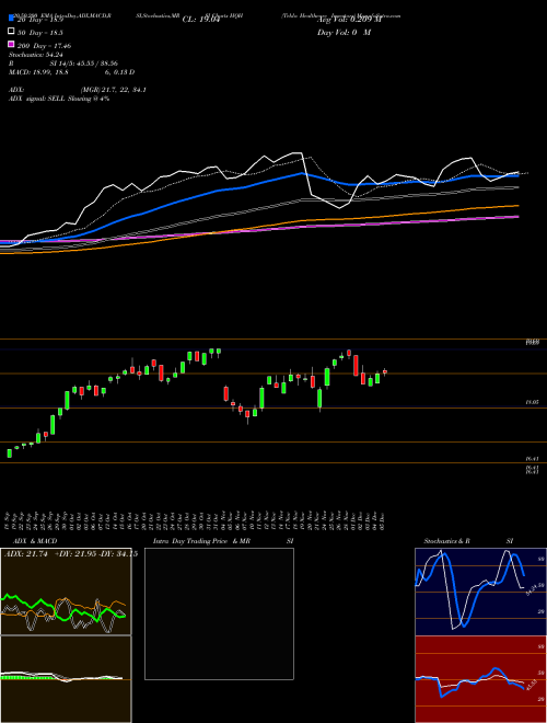 Tekla Healthcare Investors HQH Support Resistance charts Tekla Healthcare Investors HQH NYSE
