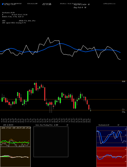 Chart Healthcare Realty (HR)  Technical (Analysis) Reports Healthcare Realty [