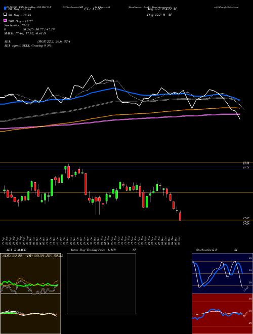 Healthcare Realty Trust Incorporated HR Support Resistance charts Healthcare Realty Trust Incorporated HR NYSE