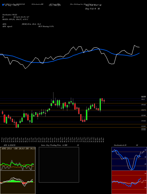 Chart Herc Holdings (HRI)  Technical (Analysis) Reports Herc Holdings [