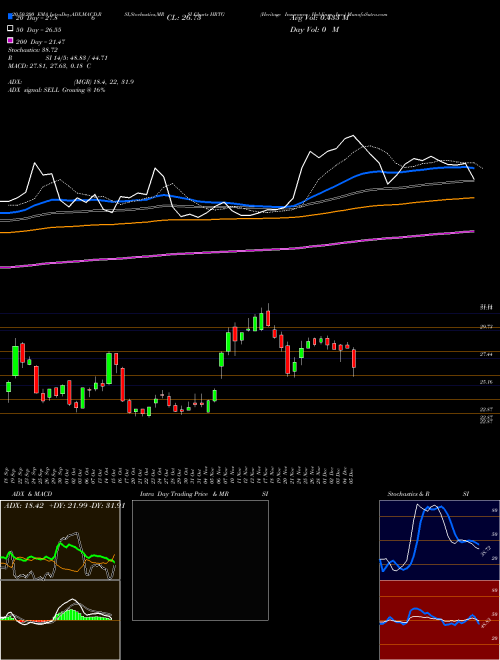 Heritage Insurance Holdings, Inc. HRTG Support Resistance charts Heritage Insurance Holdings, Inc. HRTG NYSE