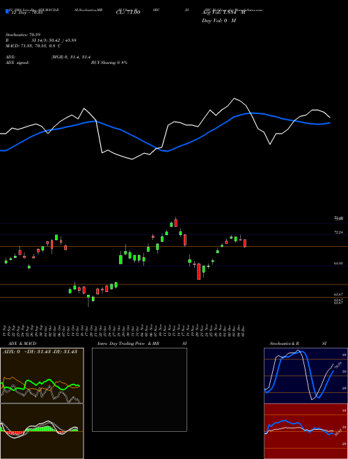 Chart Hsbc Holdings (HSBC)  Technical (Analysis) Reports Hsbc Holdings [