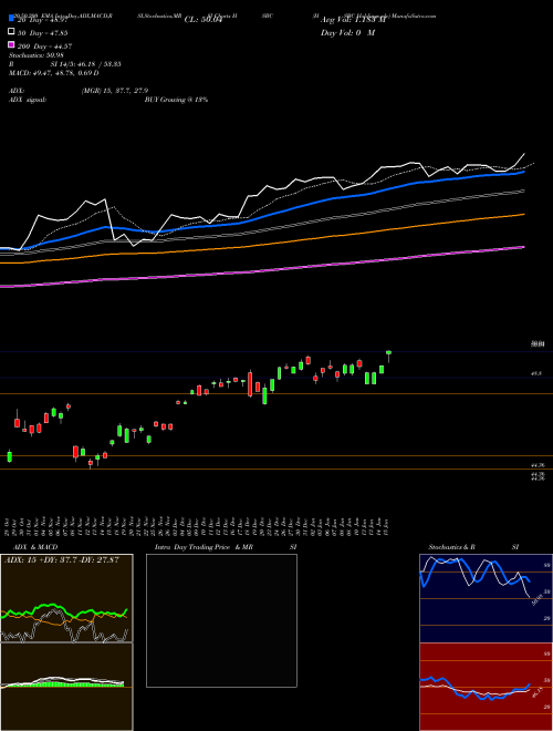 HSBC Holdings Plc HSBC Support Resistance charts HSBC Holdings Plc HSBC NYSE