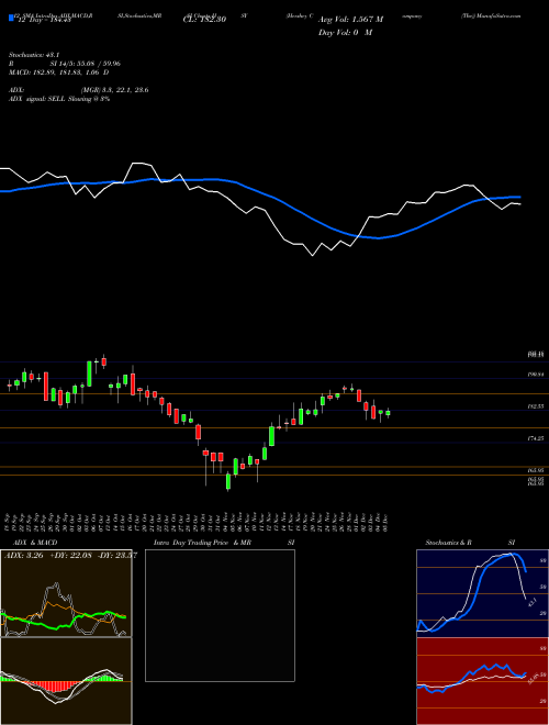Chart Hershey Company (HSY)  Technical (Analysis) Reports Hershey Company [