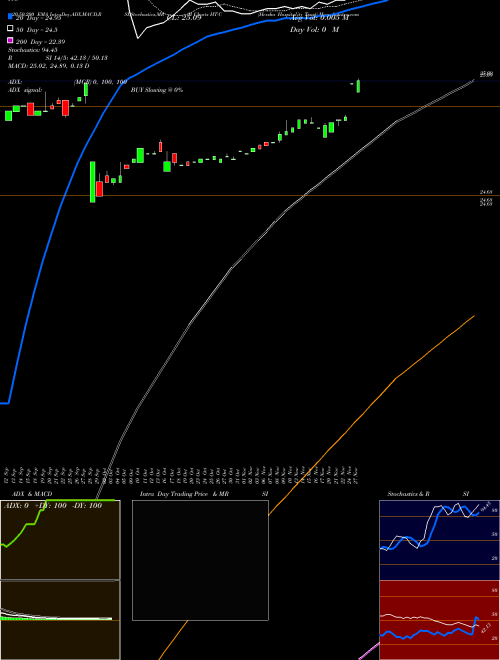 Hersha Hospitality Trust HT-C Support Resistance charts Hersha Hospitality Trust HT-C NYSE