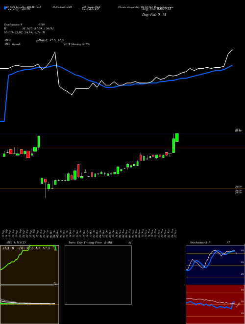 Chart Hersha Hospitality (HT-E)  Technical (Analysis) Reports Hersha Hospitality [