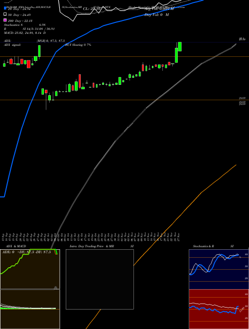 Hersha Hospitality TR [Ht/Pe] HT-E Support Resistance charts Hersha Hospitality TR [Ht/Pe] HT-E NYSE