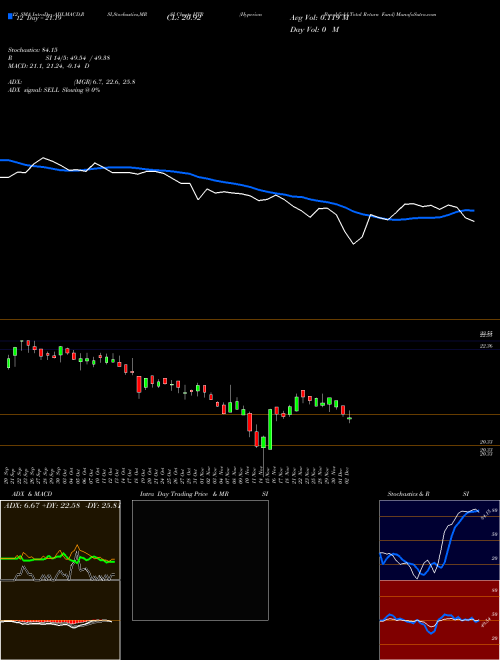 Chart Hyperion Brookfield (HTR)  Technical (Analysis) Reports Hyperion Brookfield [
