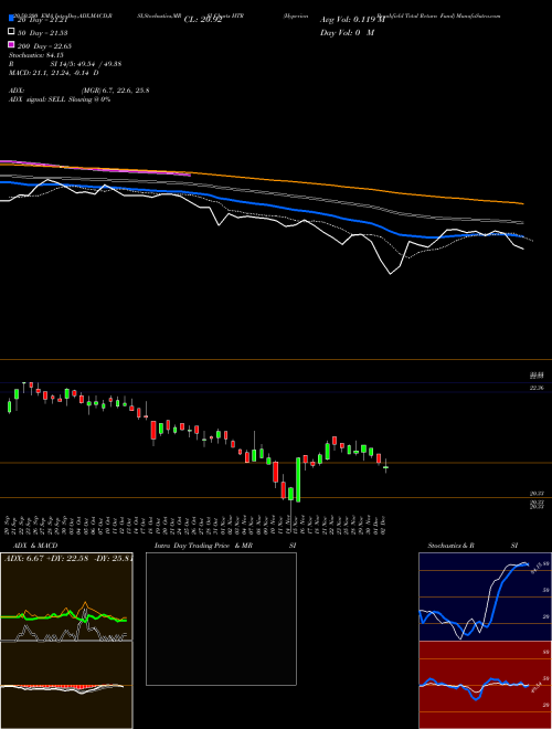 Hyperion Brookfield Total Return Fund HTR Support Resistance charts Hyperion Brookfield Total Return Fund HTR NYSE