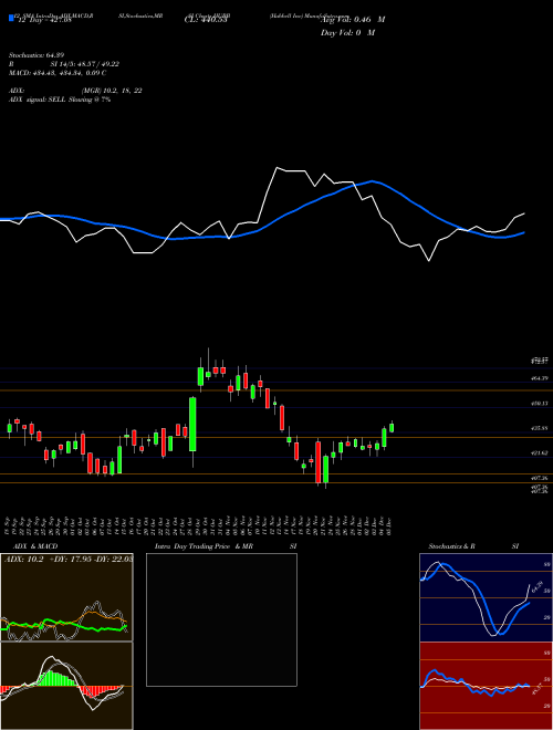 Chart Hubbell Inc (HUBB)  Technical (Analysis) Reports Hubbell Inc [