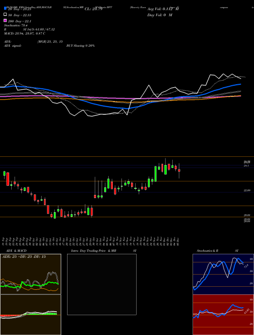 Haverty Furniture Companies, Inc. HVT Support Resistance charts Haverty Furniture Companies, Inc. HVT NYSE