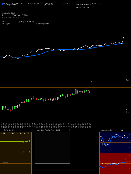 Chart Headwaters Inc (HW)  Technical (Analysis) Reports Headwaters Inc [