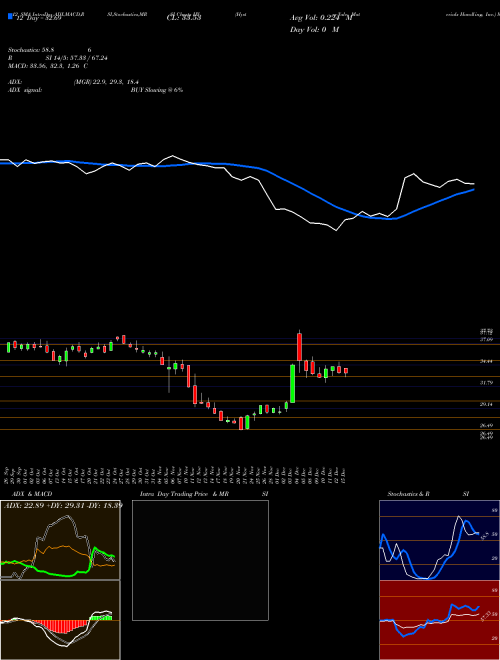 Chart Hyster Yale (HY)  Technical (Analysis) Reports Hyster Yale [