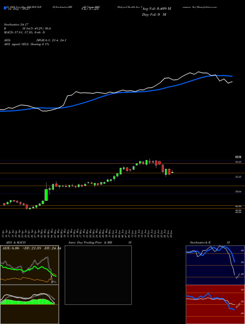 Chart Halyard Health (HYH)  Technical (Analysis) Reports Halyard Health [