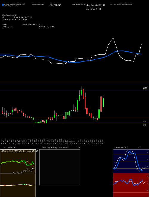 Chart Ion Acquisition (IACA)  Technical (Analysis) Reports Ion Acquisition [