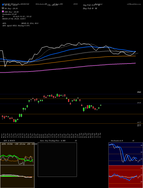 ICICI Bank Limited IBN Support Resistance charts ICICI Bank Limited IBN NYSE