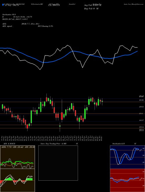 Chart Installed Building (IBP)  Technical (Analysis) Reports Installed Building [
