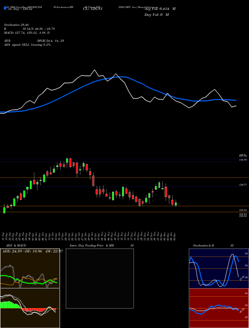 Chart Idacorp Inc (IDA)  Technical (Analysis) Reports Idacorp Inc [