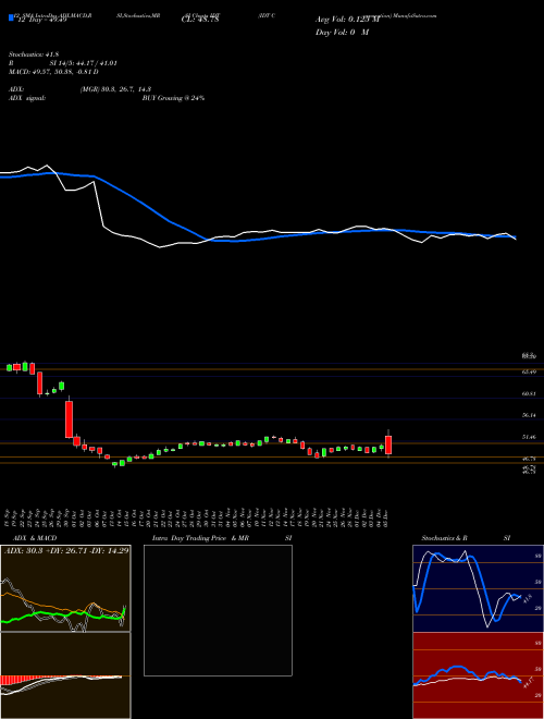 Chart Idt Corporation (IDT)  Technical (Analysis) Reports Idt Corporation [