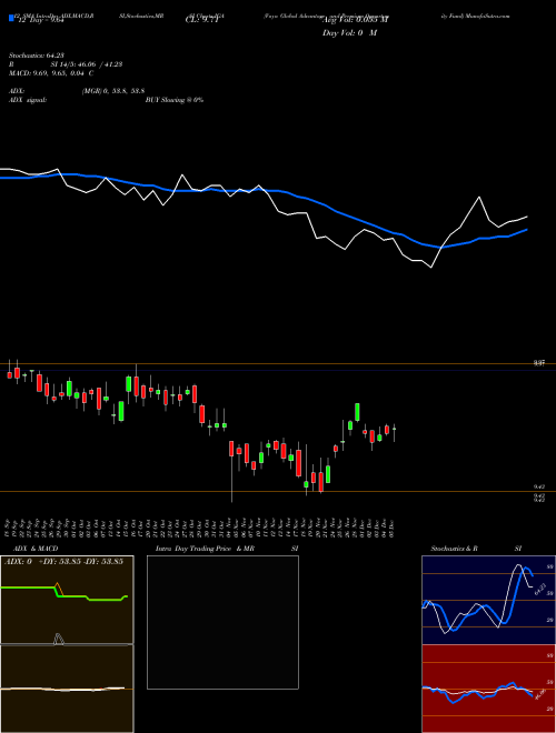 Chart Voya Global (IGA)  Technical (Analysis) Reports Voya Global [