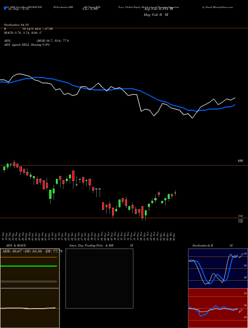 Chart Voya Global (IGD)  Technical (Analysis) Reports Voya Global [