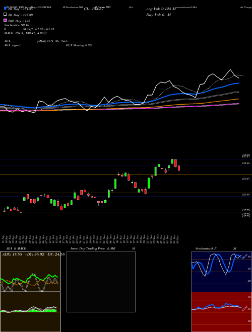Intercontinental Hotels Group IHG Support Resistance charts Intercontinental Hotels Group IHG NYSE