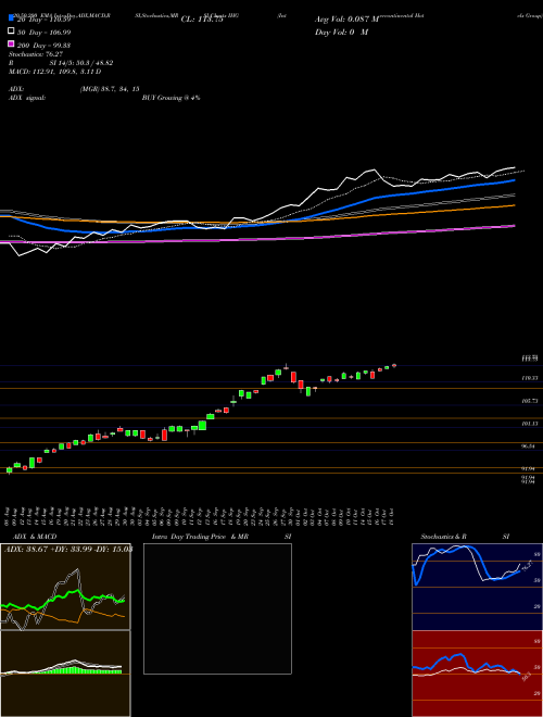 Intercontinental Hotels Group IHG Support Resistance charts Intercontinental Hotels Group IHG NYSE