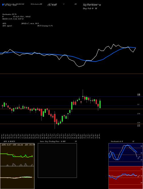 Chart Ihs Inc (IHS)  Technical (Analysis) Reports Ihs Inc [