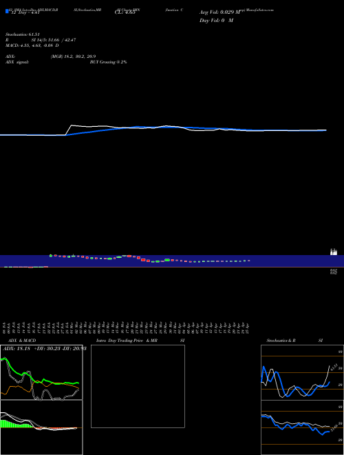 Chart Imation Corp (IMN)  Technical (Analysis) Reports Imation Corp [
