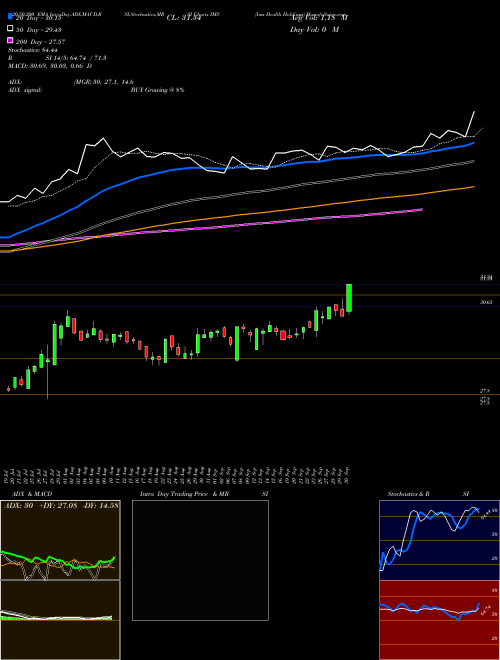 Ims Health Holdings IMS Support Resistance charts Ims Health Holdings IMS NYSE